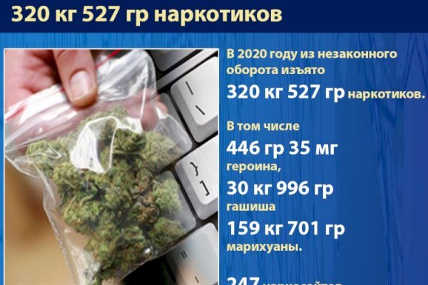 Сайты по продаже наркотиков